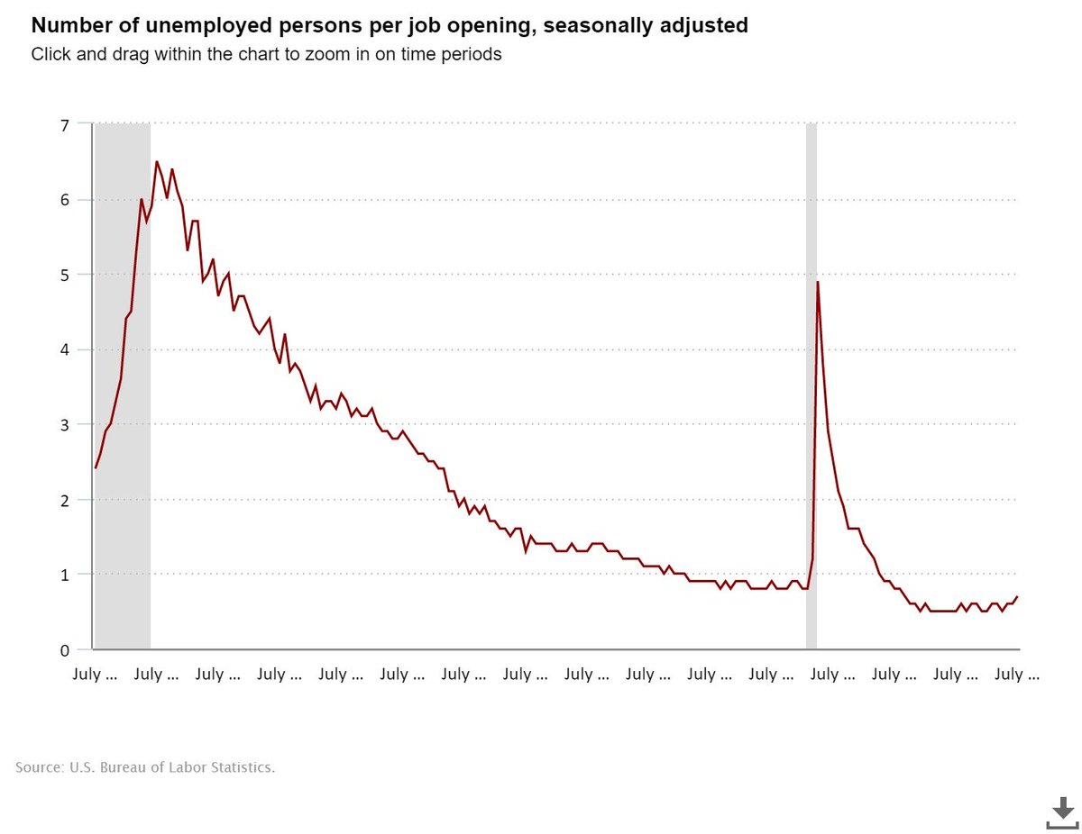 ChrisHayesG's tweet photo. I think a lot of younger folks miss the magnitude of the economic havoc wreaked by the Great Recession.  It really was something you had to be there for.  If want to know why Millennials are cynical, drained of positive emotions, and drink a lot, take a closer look at '07-'11 https://t.co/9XGOd82q0S