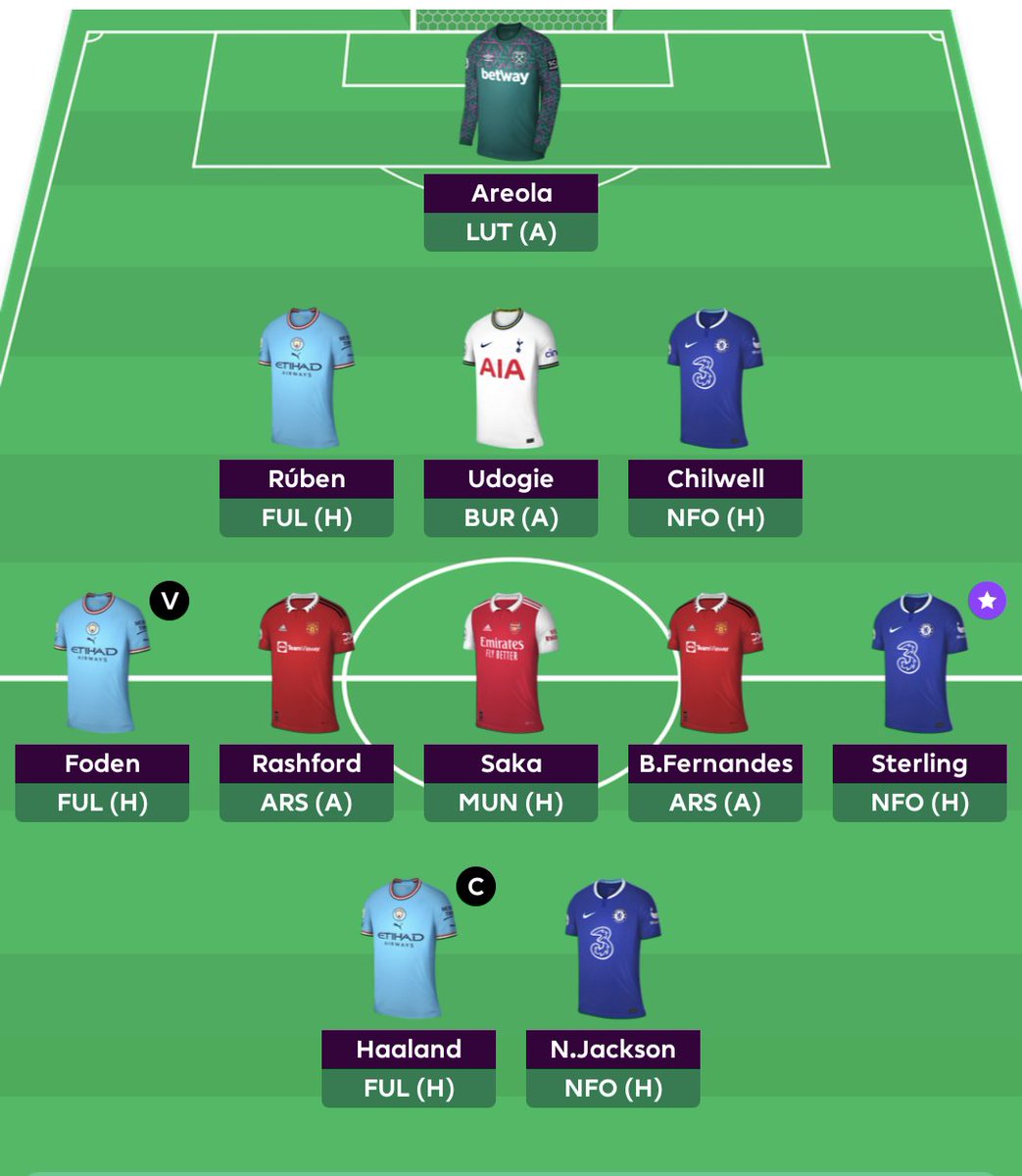 Hello_There_FPL's tweet image. Teams locked in for this week and its very aesthetically pleasing. #fpl #fantasypremierleague