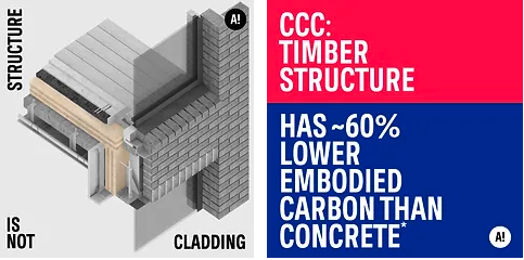 Seb Laan Lomas (@seblaanlomas) on Twitter photo Wonderful to see <a href="/ArchitectsCAN/">ACAN!</a> #Carbon Footprint of Construction report + Save Safe Structural #Timber campaign success cited. Fond memories working with <a href="/JoeGiddings4/">Joe Giddings</a> Joe Penn Sophia Ceneda <a href="/RachaelOwensArc/">Rachael Owens</a> <a href="/MattRosier/">Matthew Rosier</a> Finbar Charleson Kerry Watton Matteo Sarno + others Wonderful to see <a href="/ArchitectsCAN/">ACAN!</a> #Carbon Footprint of Construction report + Save Safe Structural #Timber campaign success cited. Fond memories working with <a href="/JoeGiddings4/">Joe Giddings</a> Joe Penn Sophia Ceneda <a href="/RachaelOwensArc/">Rachael Owens</a> <a href="/MattRosier/">Matthew Rosier</a> Finbar Charleson Kerry Watton Matteo Sarno + others