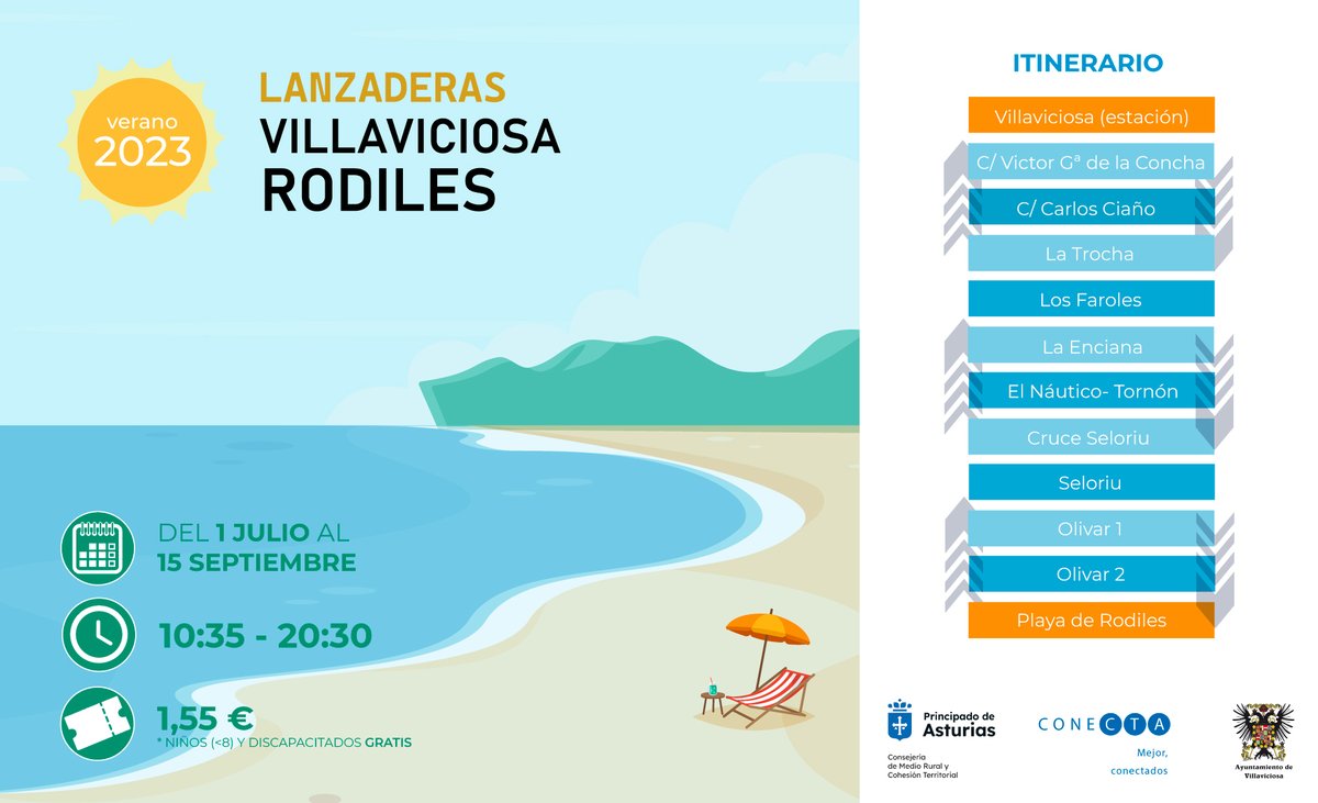 MovilidadAst's tweet photo. 🚌 Servicio especial de transporte público a la #Rodiles 🏖️
📆Operativo hasta el 15 de septiembre
🚍12 servicios de ida y 13 de vuelta
Más ℹ️ https://t.co/bktcV7mssn https://t.co/Imv6eupkVm