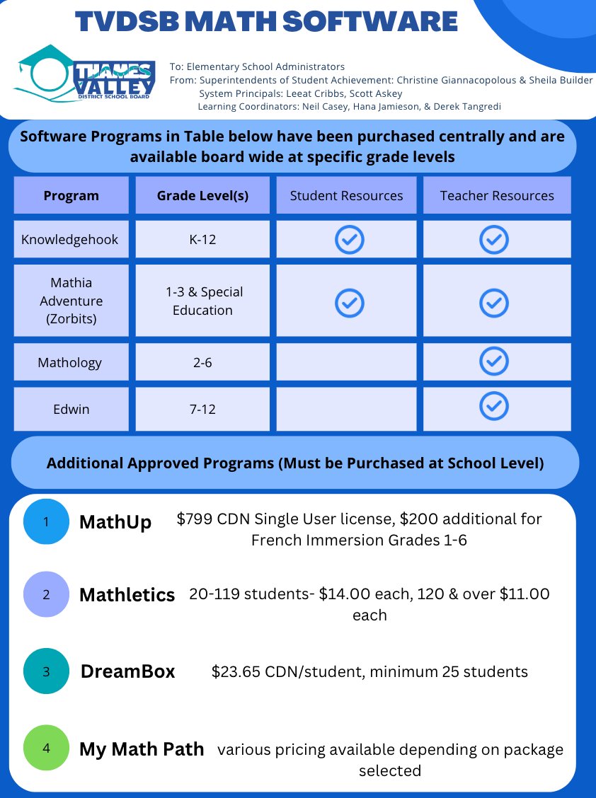 Reminder to all <a href="/TVDSB/">Thames Valley DSB</a> staff that we have purchased a variety of #math software to support programming needs. Please check out these incredible offerings! Check it out: bit.ly/TVDSBmathsoftw…