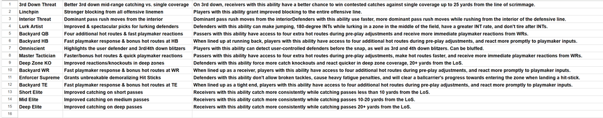 15 New Abilities. With lower AP limits, combined stacks are sure to be interesting. New abilities look to be much needed additions, could bring serious changes to meta depending how they are gated.