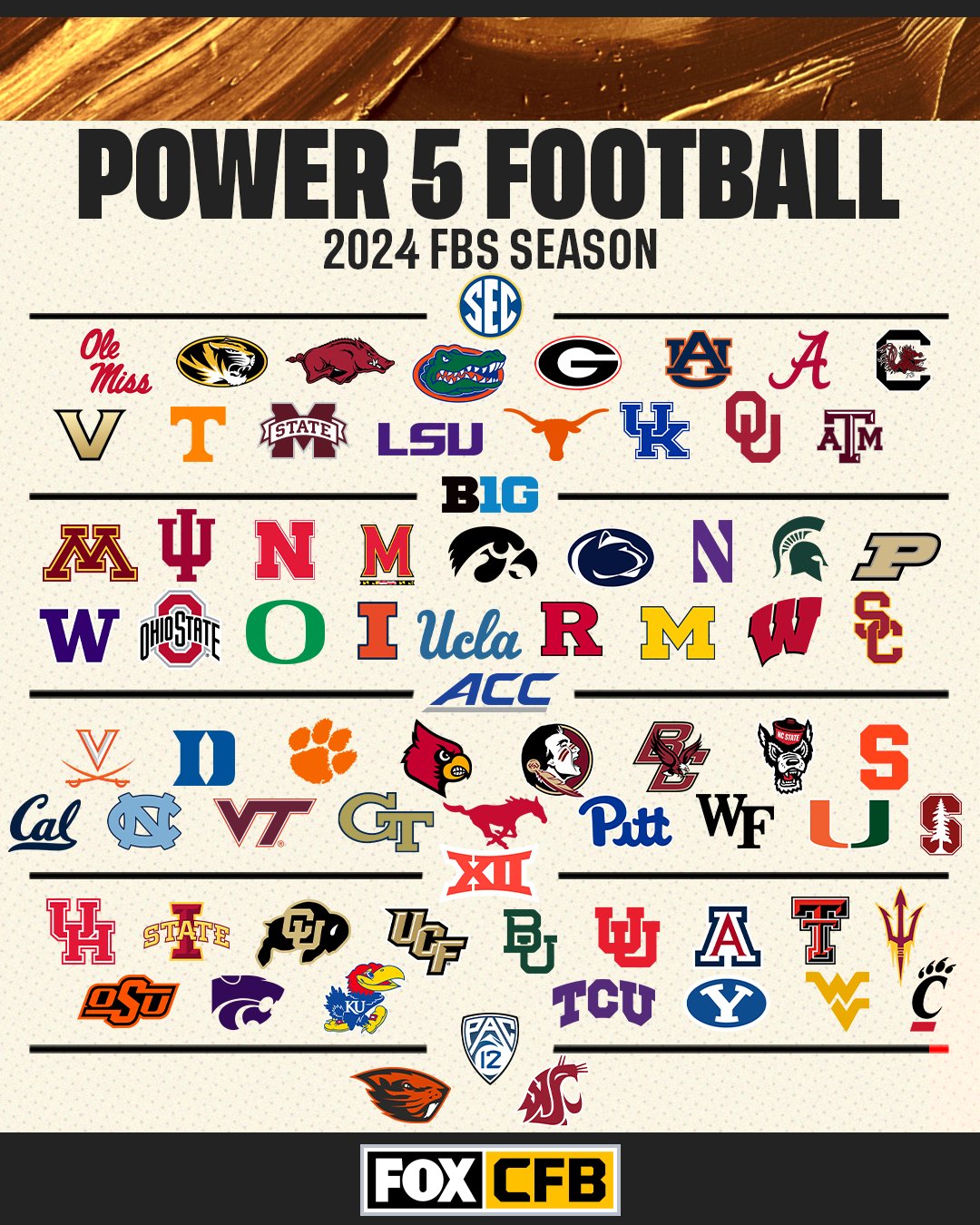 Ncaa Football Conference 2025