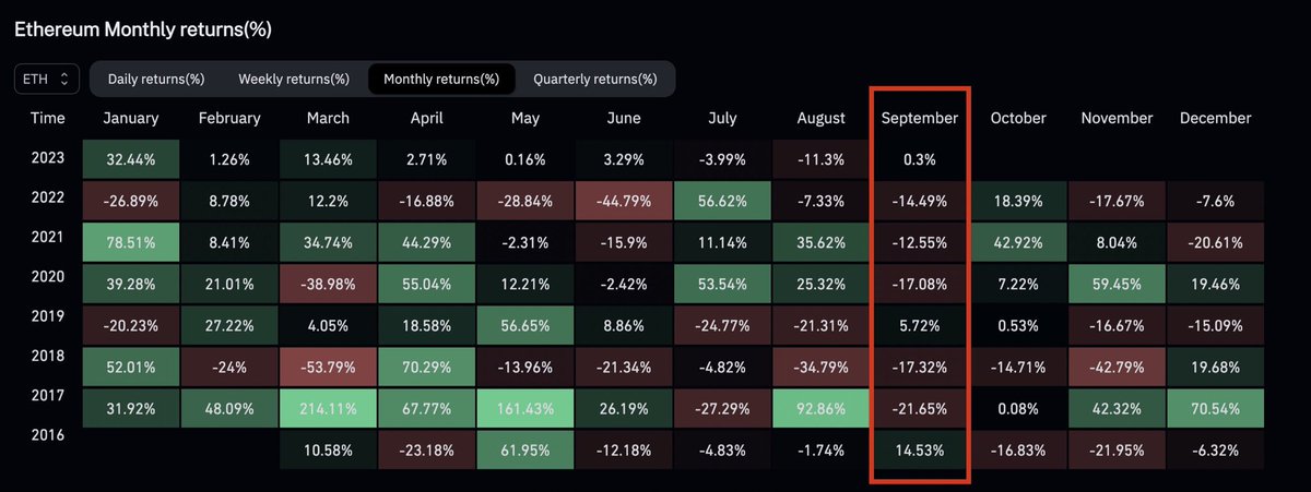 otblockchain's tweet photo. Waarom Green Day eigenlijk Red Month had moeten heten https://t.co/WiNX5fpGVG https://t.co/lziAvVMp6o
