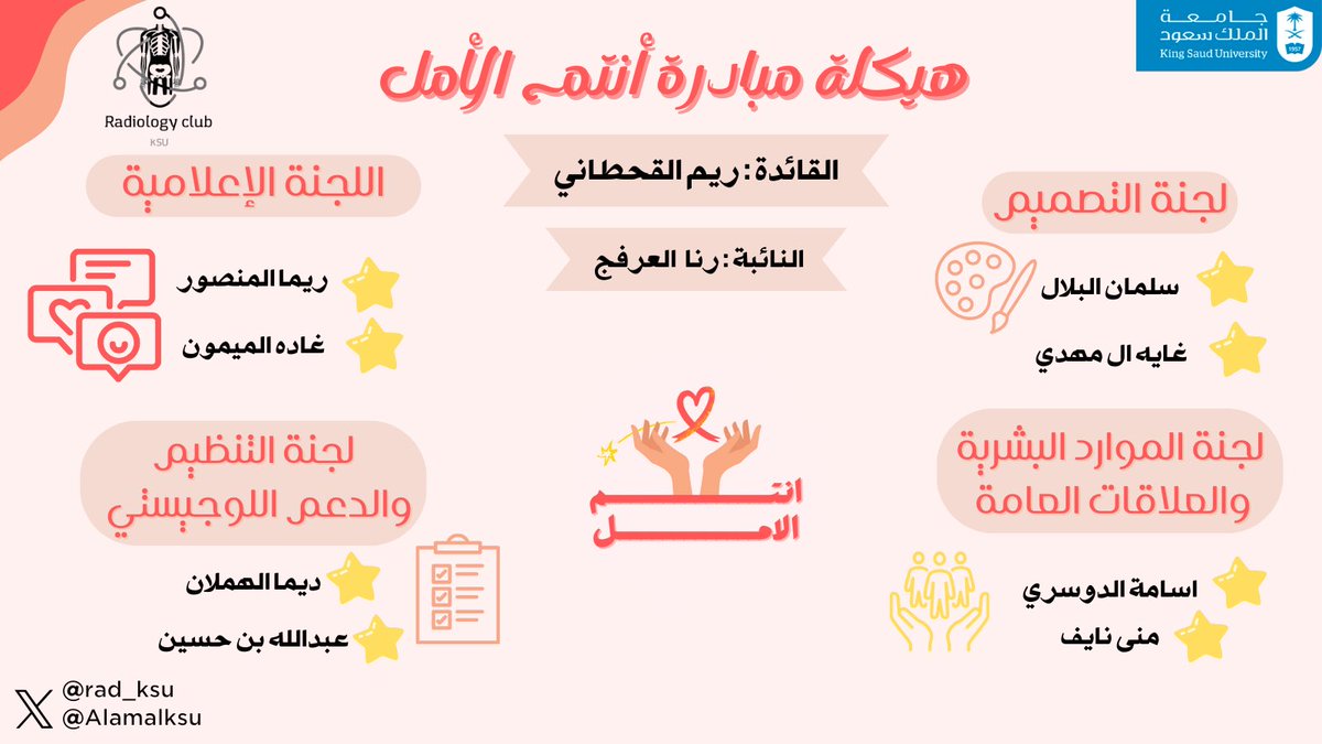 بتعاونٌ وعطاء وإيثار 
نقدم اليكم هيكلة مبادرة #أنتم_الأمل🌱
