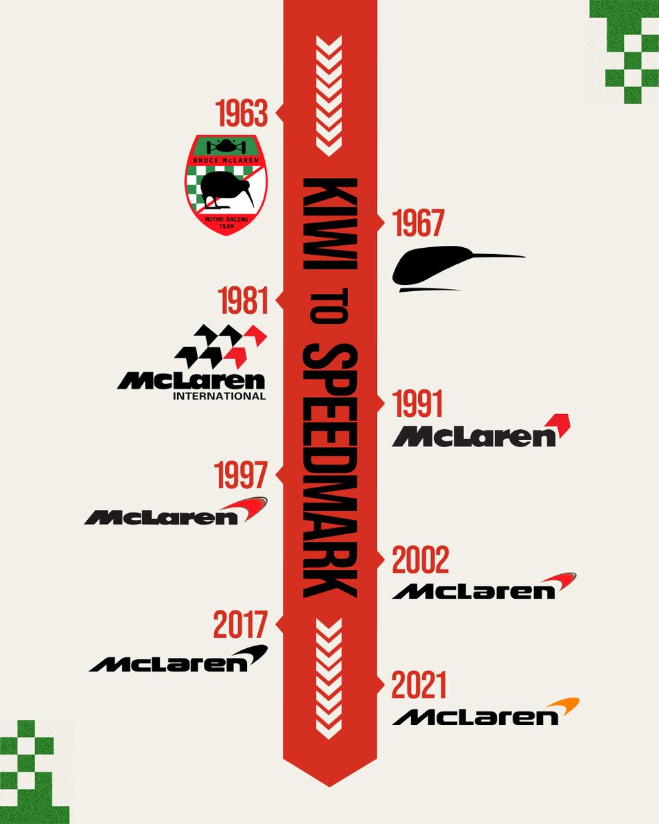 Kiwi to the Speedmark. 🧡

The evolution of our team crest. 🙏

#McLaren60