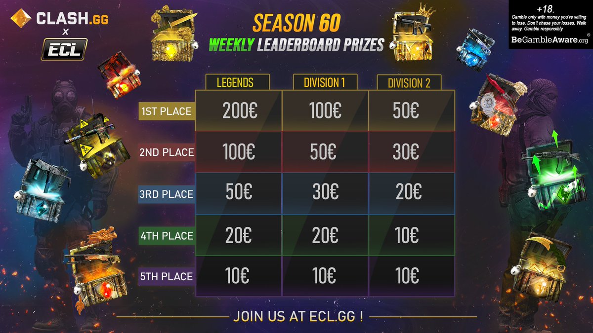 Our 60th season just started!💪

Vacations may be over but your chances to increase your skin inventory and kick off your career aren't! Join us now to get your cut on those 3000€(withdrawable for free) and 20 FPLCQ slots!🎁

Join us now!🏅