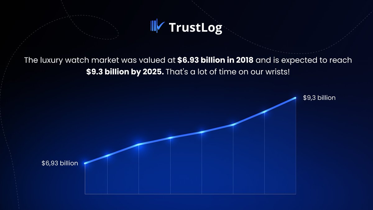 TrustlogTech tweet picture