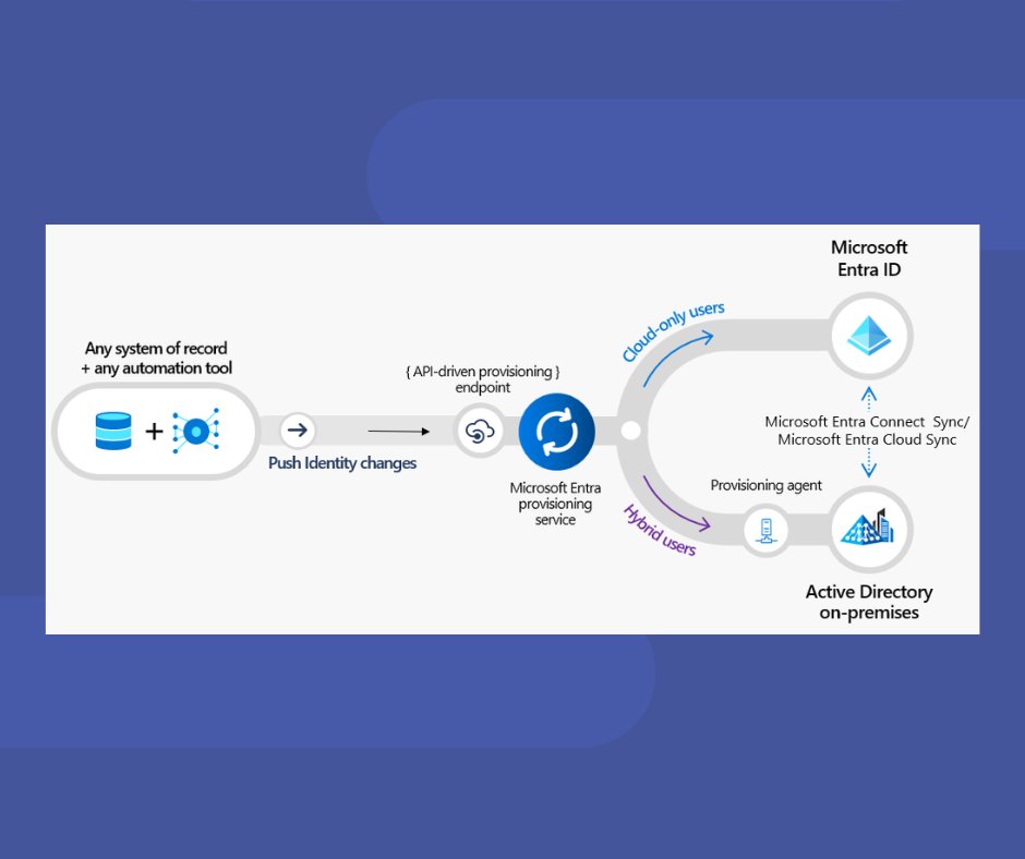 ChironUsa's tweet image. The support for HR-driven provisioning is expanded with the release of #Microsoft Entra API-driven provisioning. One of the common customer tasks it addresses is the automatic #provisioning of cloud-only users and hybrid users from any trusted source. 
chironusa.com