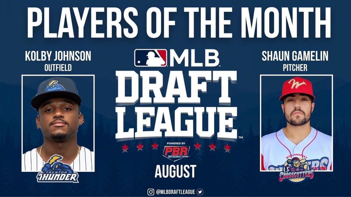 mlbdraftleague's tweet photo. Kolby Johnson (@kolbyjohnson5) &amp; Shaun Gamelin (@s_game22) Earn #MLBDraftLeague Monthly Honors

🔗https://t.co/0OfudjBTCL https://t.co/ppfT9lMaEc