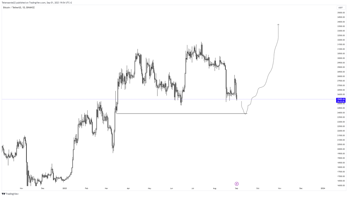 Penya Pls tweet media