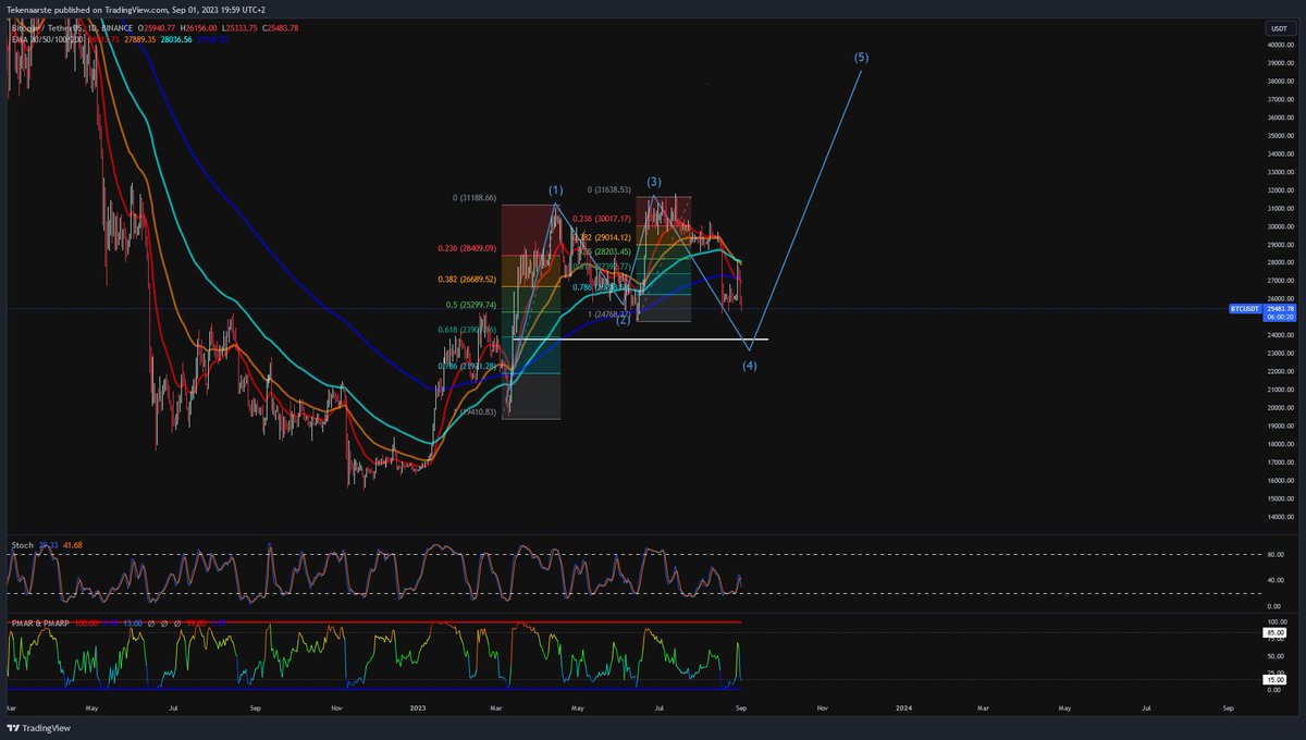 Penya Pls tweet media