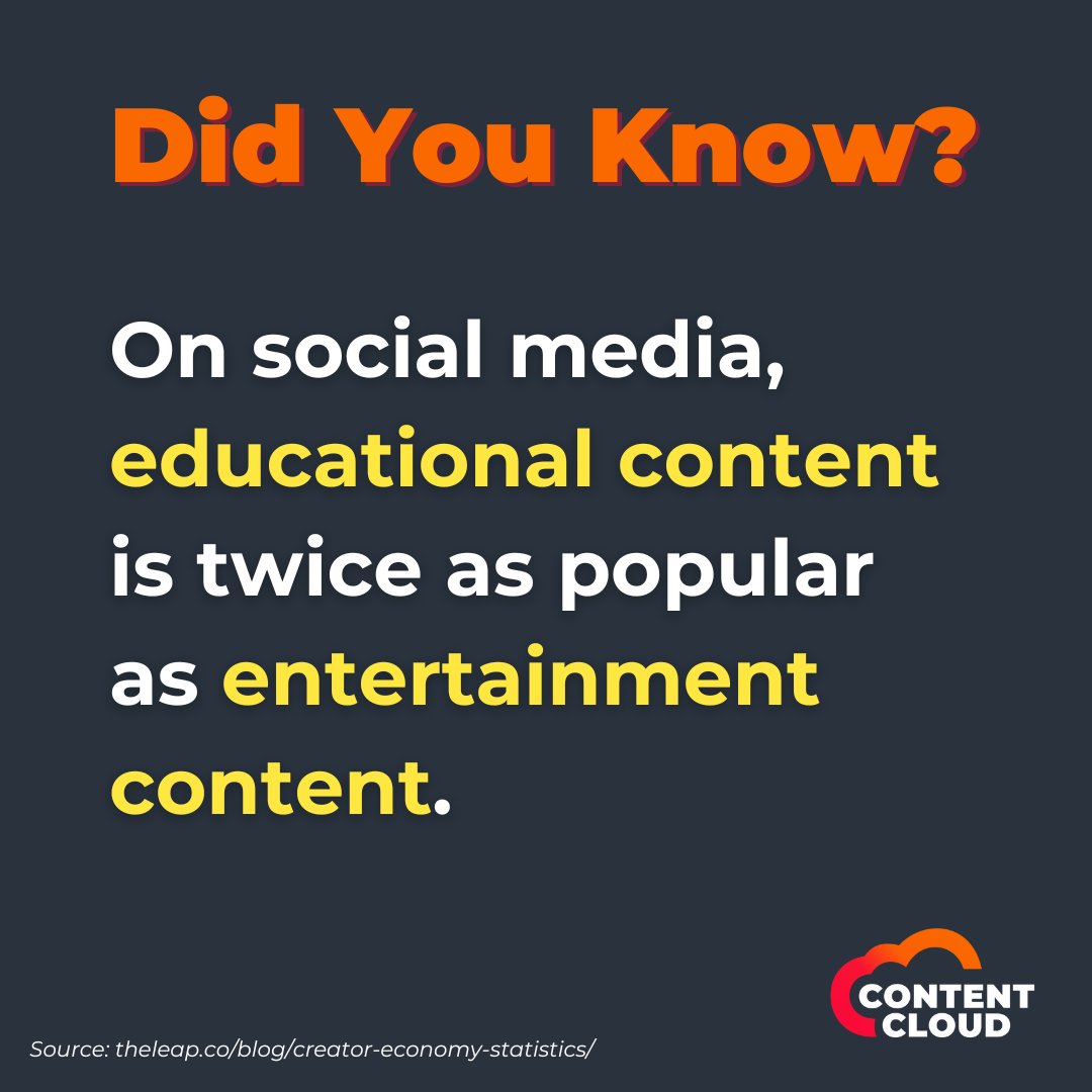 Did you Know? On social media, educational content is twice as popular as entertainment content.

#contentcreators #contentcreator #contentcreatortips #contentcreation #socialmediatools