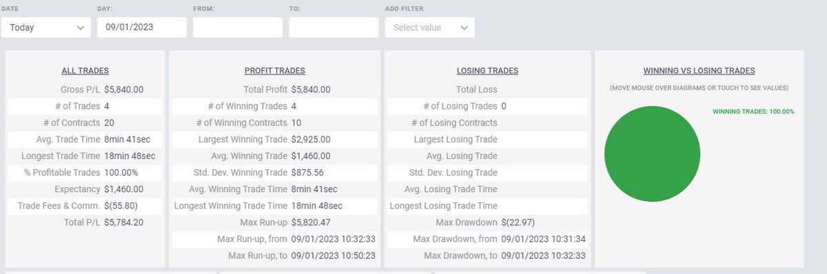 youtu.be/1kXywH2FZCc?si…

Quick 8 min video detailing how I trade 10 cons on a fresh 100k eval.  Banked!!

Credit to: <a href="/I_Am_The_ICT/">The Inner Circle Trader</a> <a href="/StKishTCM/">The Currency Merchant</a> for concepts and teachings. 
#NQ #futurestrading #easymoney