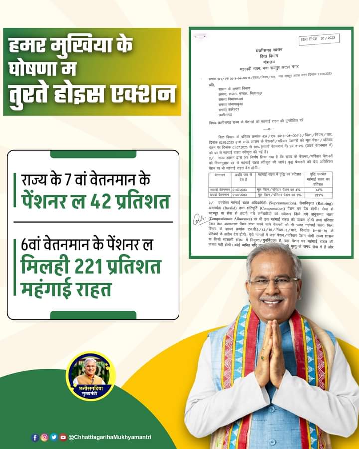 छत्तीसगढ़ के पेंशनर मनला बड़े राहत दिस हमर मुखिया। 

- 7वां वेतनमान वाले पेंशनर मनके बाढ़िस 4 प्रतिशत महंगाई भत्ता

- 6वां वेतनमान वाले पेंशनर मनके बाढ़िस 9 प्रतिशत महंगाई भत्ता 

आदेश होगे जारी। 

#भरोसे_की_सरकार_छत्तीसगढ़_सरकार #मुखिया_के_विजन #Chhattisgarh #CGModel