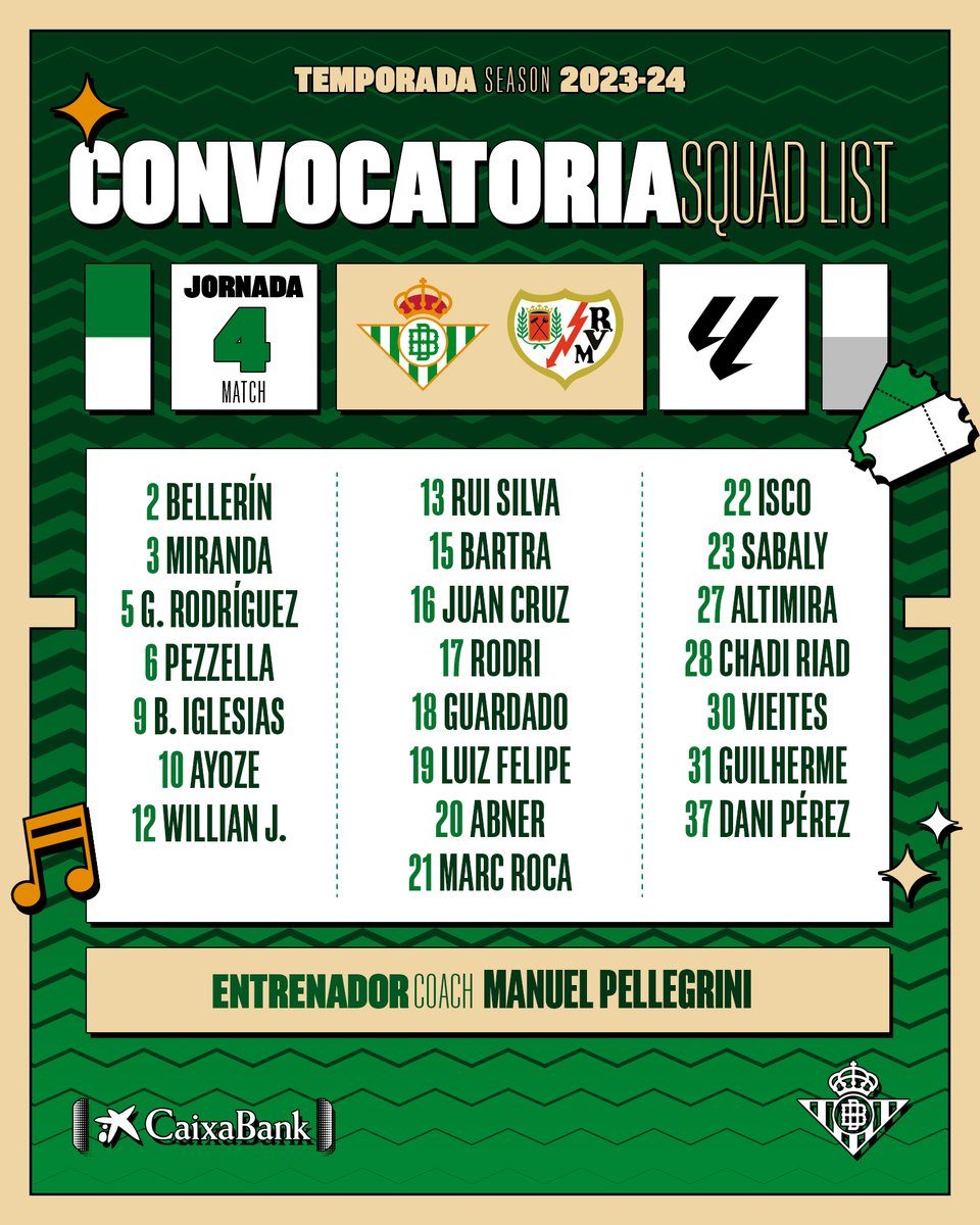 RealBetis's tweet photo. 💚💚💚

¡Nuestra convocatoria para el #RealBetisRayo! https://t.co/zm55dIDdnq