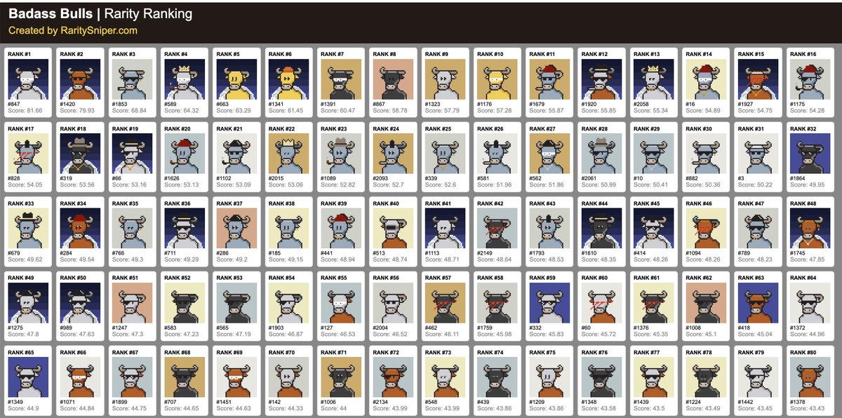 Are you this old anon? 

Before your fancy alpha tools, this is what rarity looked like