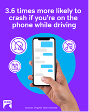 September is here 'n Distracted Driving Awareness is ON!  #DYK? You’re 3.6 times more likely to crash if you’re using your phone, GPS, or any electronic device while driving.   Remember to #LeaveYourPhoneAlone and reach your destination safely.
#EyesFwdBC <a href="/icbc/">ICBC</a> <a href="/KamloopsRCMP/">Kamloops RCMP</a>