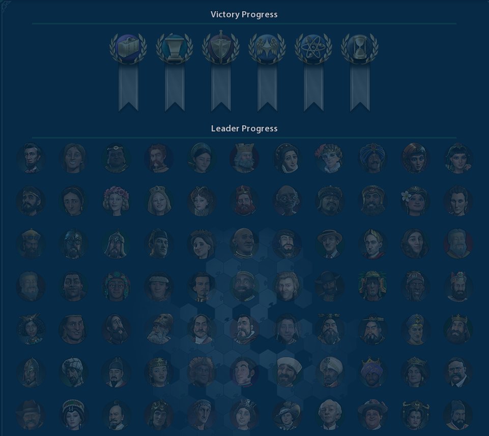 I've had #civ VI for years and I love it. I'm not much good at it, though!