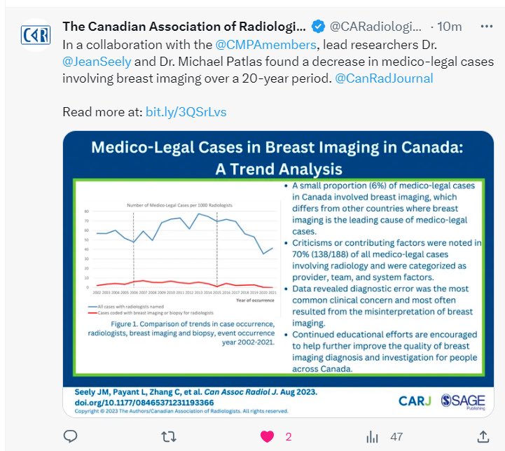 #CMPAResearch plays a key role in what we do. We’re proud to collaborate w/ other healthcare orgs by providing medico-legal data to support #SafeMedicalCare in 🇨🇦 Congrats Drs @JeanSeely & Michael Patlas & authors on this research! @CanRadJournal #MedTwitter #Radiology