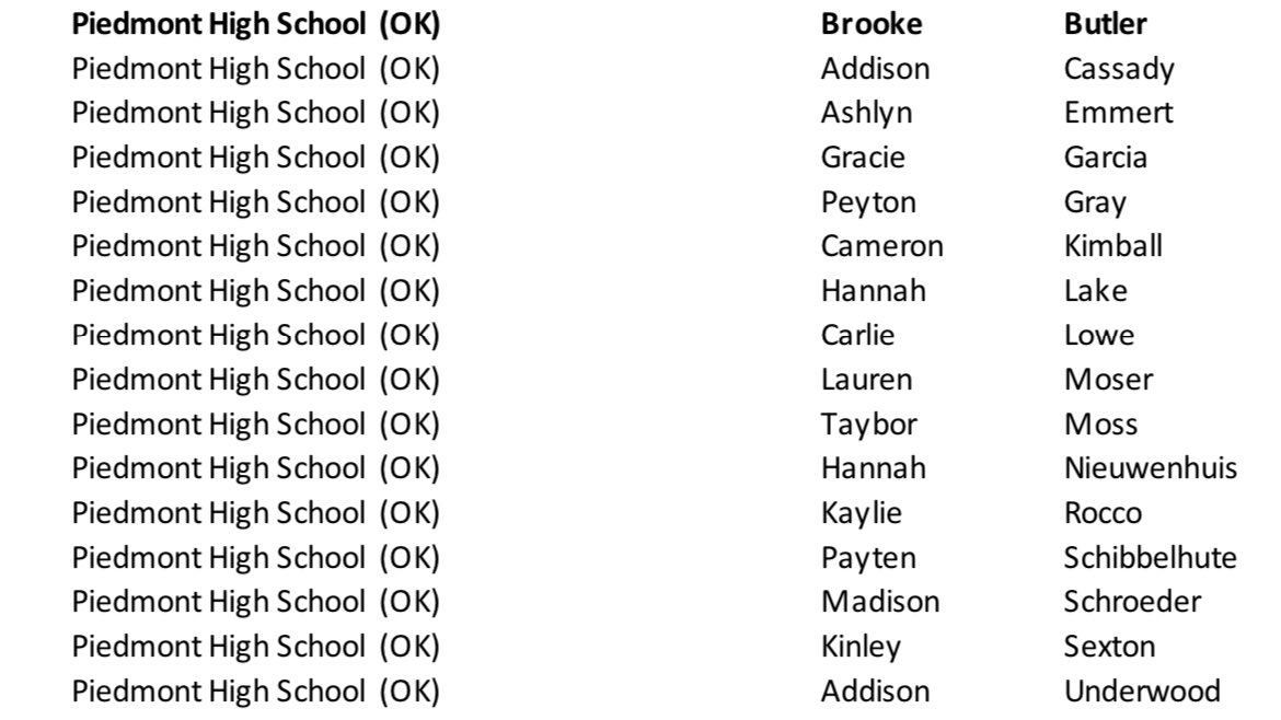 Piedmont HS Softball (@cat_softball) on Twitter photo Not only are they talented on the field, but in the classroom as well! Congratulations to the following Lady Wildcat players who were recognized as NFCA Scholar Athletes!
<a href="/PiedmontAth/">Piedmont Athletics & Activities</a> Not only are they talented on the field, but in the classroom as well! Congratulations to the following Lady Wildcat players who were recognized as NFCA Scholar Athletes!
<a href="/PiedmontAth/">Piedmont Athletics & Activities</a>