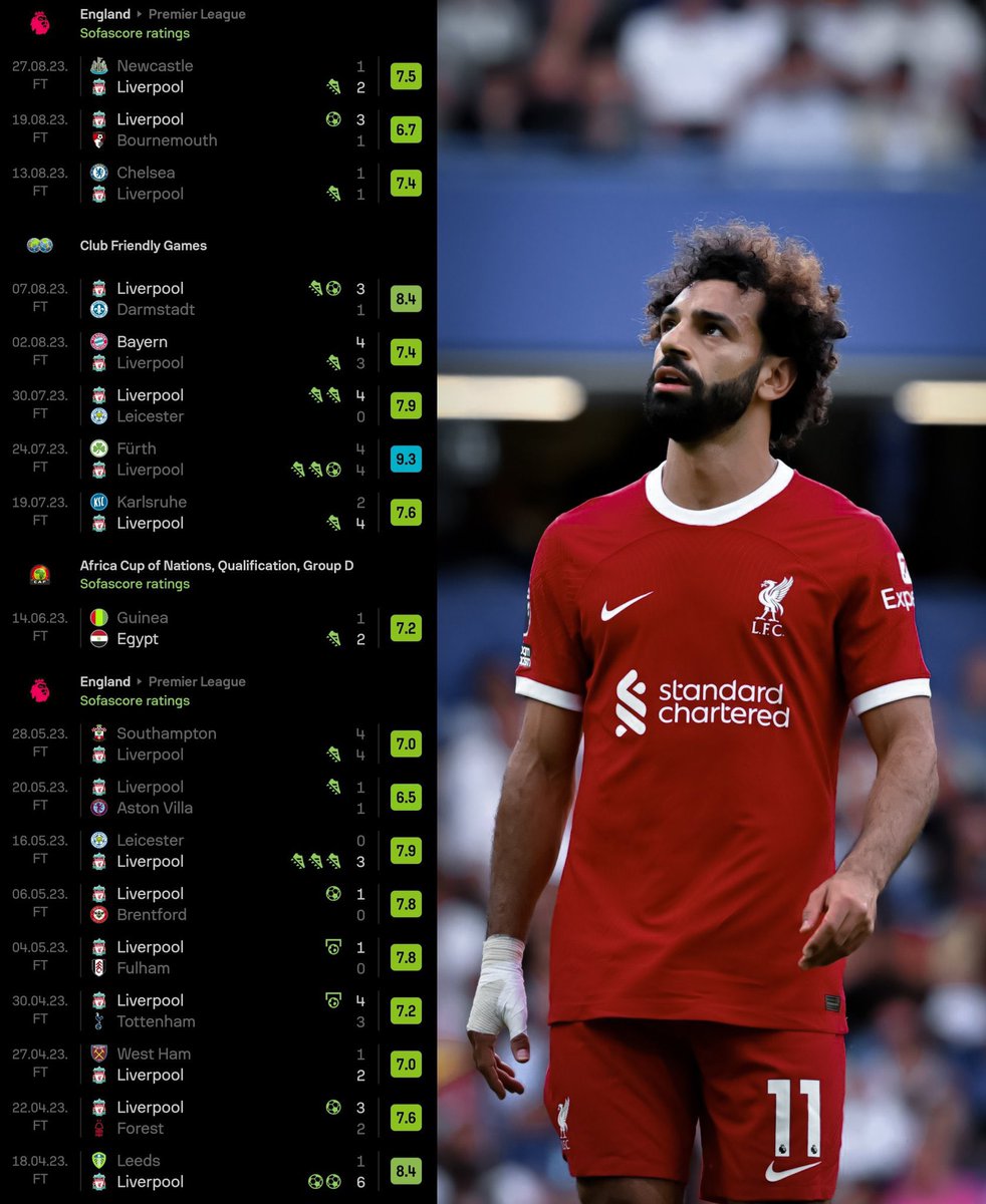 HadeerM96787853's tweet photo. u racist coz he isn't black want to force PL🐐 out he said I want to retire in Liverpool👇🤡 @RKeni24 @walesacl @tomlfc966 @ratuldeyz @bradleyfosterrr @qtyronius @talo_lil @paulcar55996179 @em26831607 @32dickey @lfelock @rcthepub @colin23181804 @jesse_alex @aboothahirak @ryanxmax https://t.co/tXLvAHwFqH