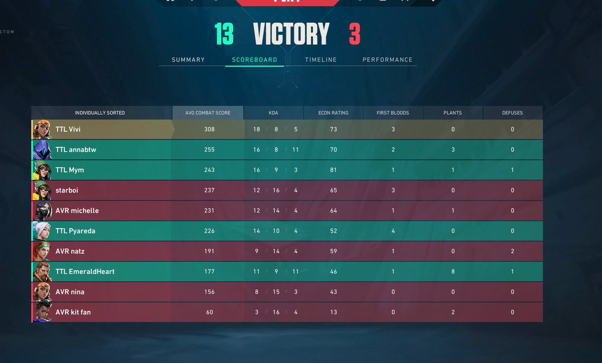 TTLvlr's tweet image. 2:0 today! GGWP to @NaNiAvior!