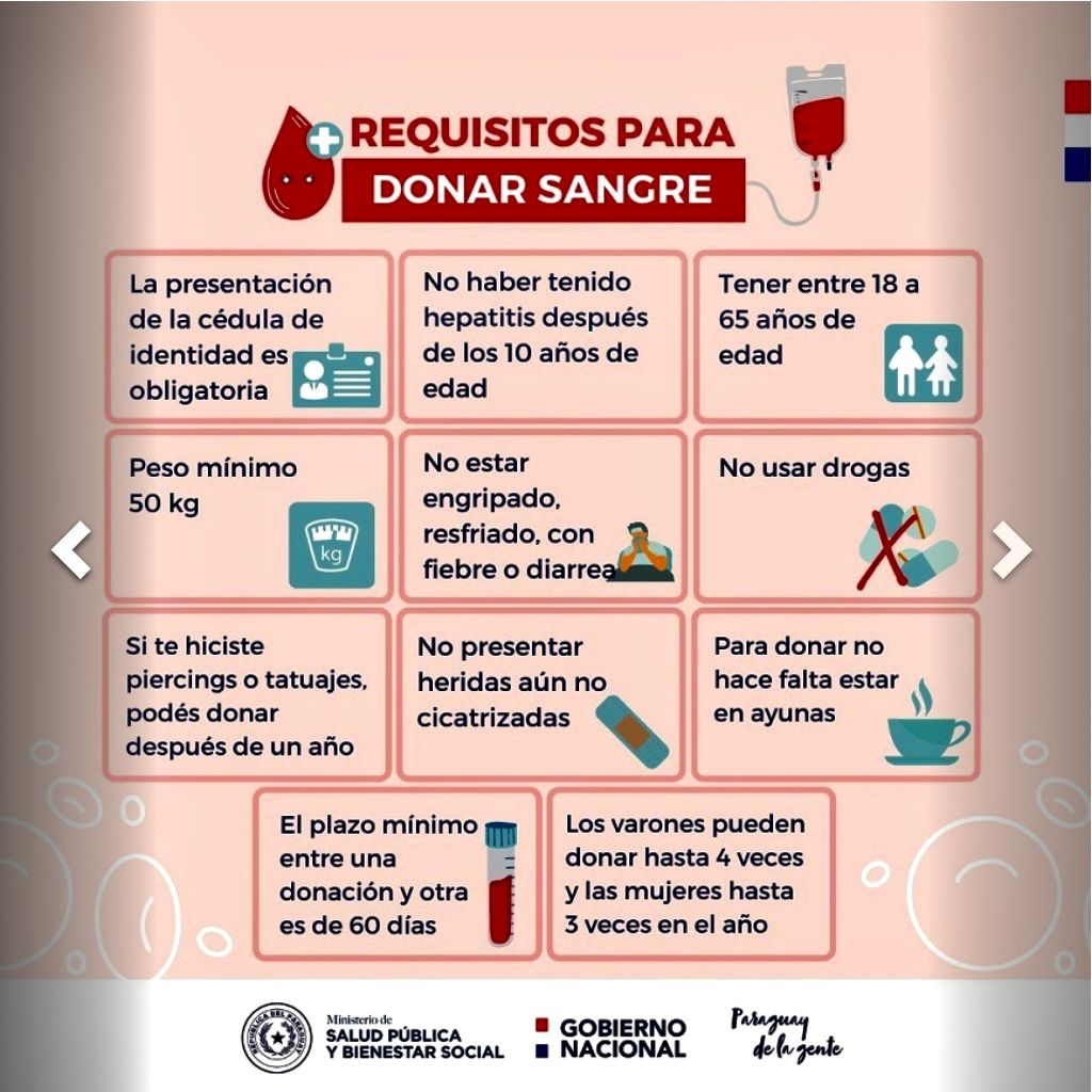 carmenruizc's tweet photo. ¡Hola todos! Mamá está necesitando 18 donadores de sangre de cualquier tipo, debido a una cirugía de alta complejidad a la que debe someterse el lunes a primera hora. 
Contamos con ustedes y les pedimos que también la tengan en sus oraciones ❤️ https://t.co/MQoMAgw6nU