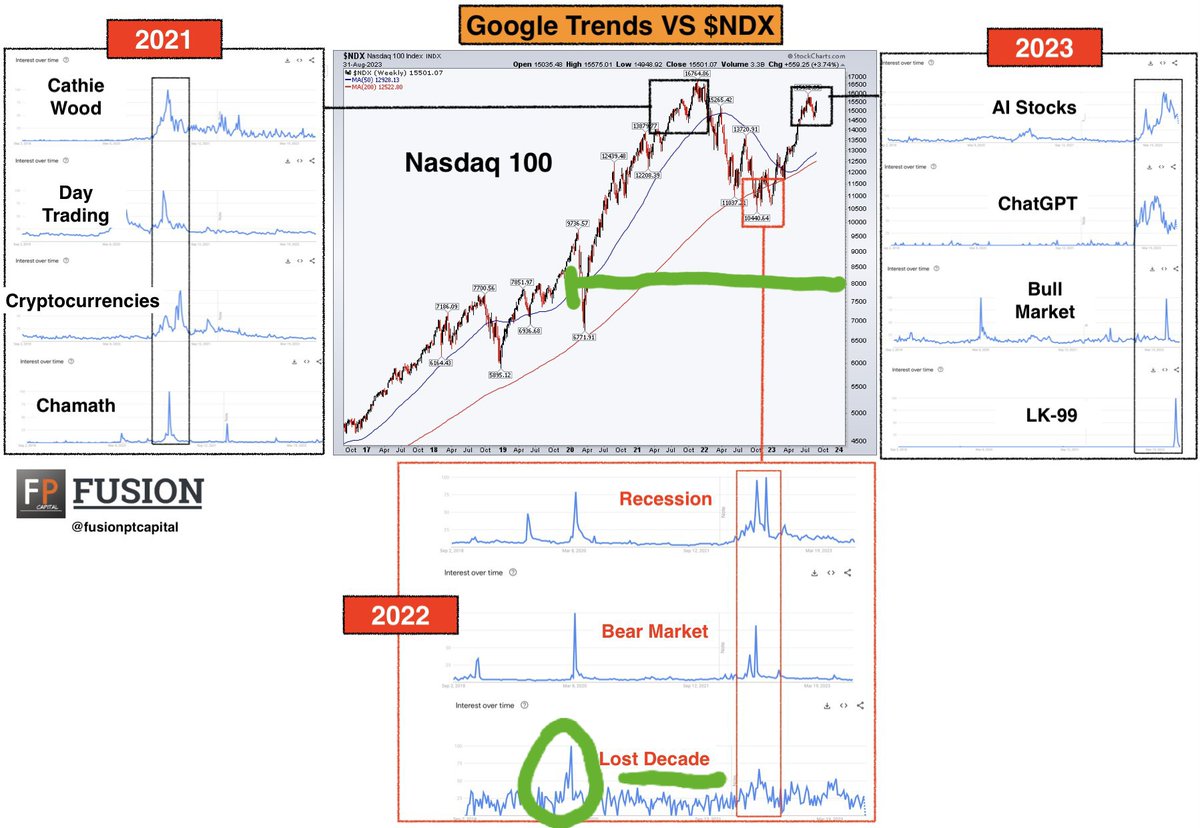 CastorCalvarium's tweet image. Wait until they find out the #LostDecade calls were right.