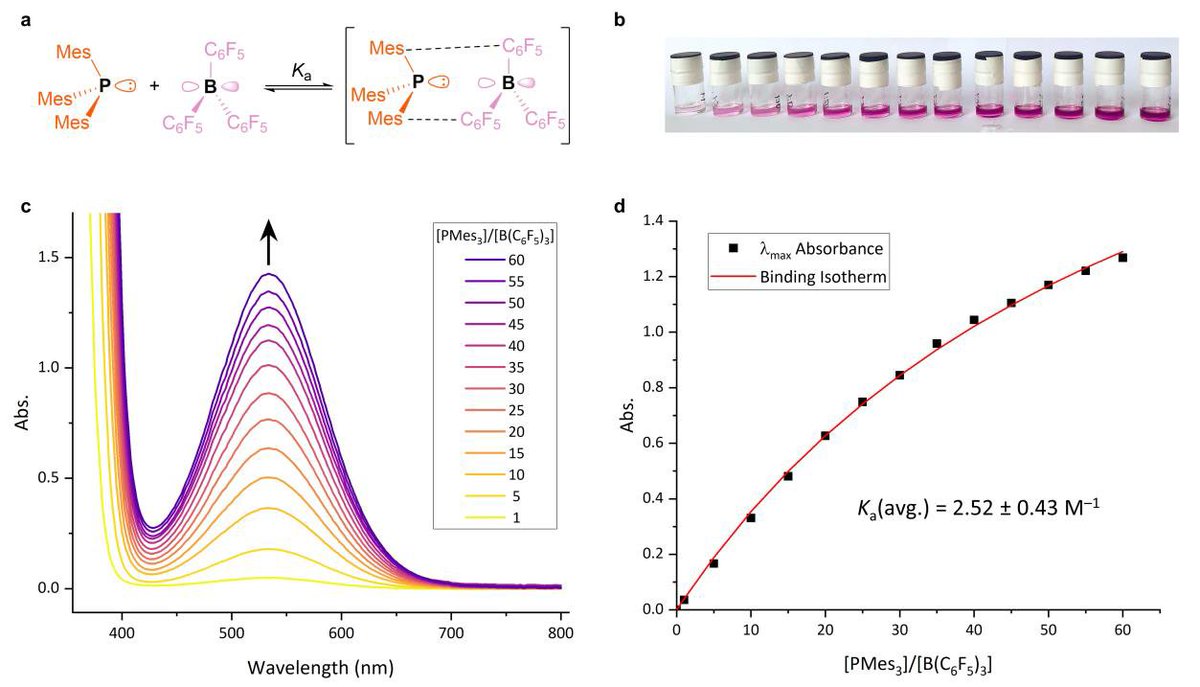 Boron_Chemistry's tweet photo. The Active Encounter Complex in Frustrated Lewis Pair Chemistry (@ChemRxiv): https://t.co/GcZ2msPsbN (@JuppLab). https://t.co/O5So803OCP