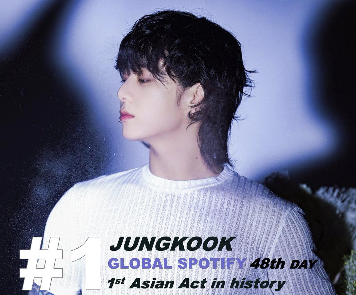 WORLDMUSICAWARD's tweet photo. #Jungkook's #SEVEN ft. #Latto scores an incredible 48th day atop the Global Spotify Chart with 8,001,649 filtered streams and a total of 456,260,121 streams so far! #SEVEN extends its record as the 1st Asian Song in history to chart at #1 for 48 days and #Jungkook extends his record as the 1st and Only Asian Act to top the chart for a 48th day! 💪🔥🐐👑🖤 
#Seven_Jungkook
#RecordbreakerJungkook 
#HistoryMakerJungkook