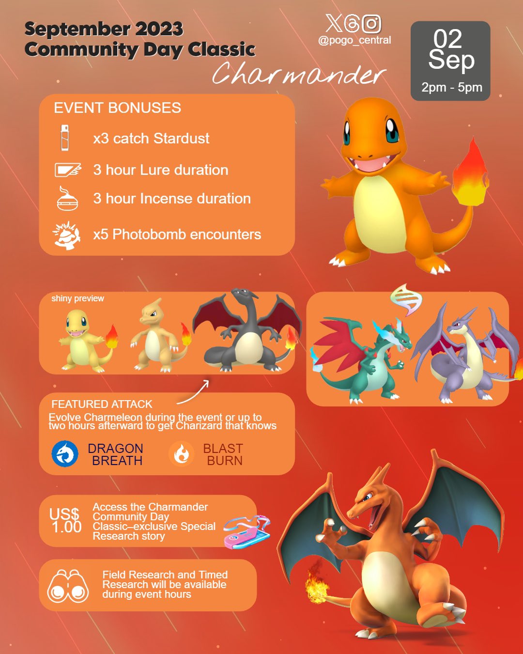 Pokémon Go Charmander Community Day Classic guide - Polygon