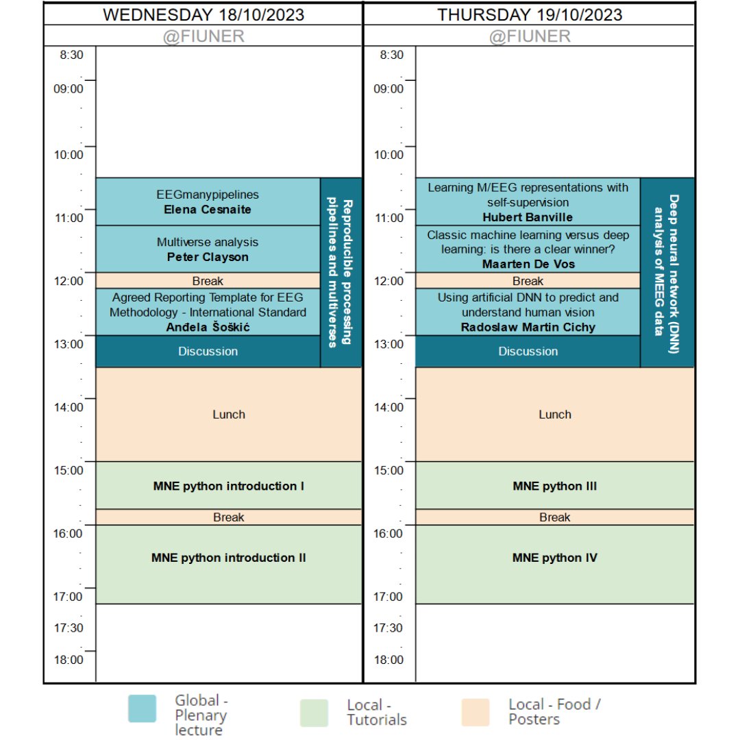 Garden Oro Verde tweet media