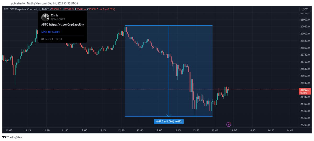 ChrisONCT's tweet photo. Thank you for playing, min chart (Forgot to post this lol).

Have a good weekend! #BTC https://t.co/yqmnwfnXRk