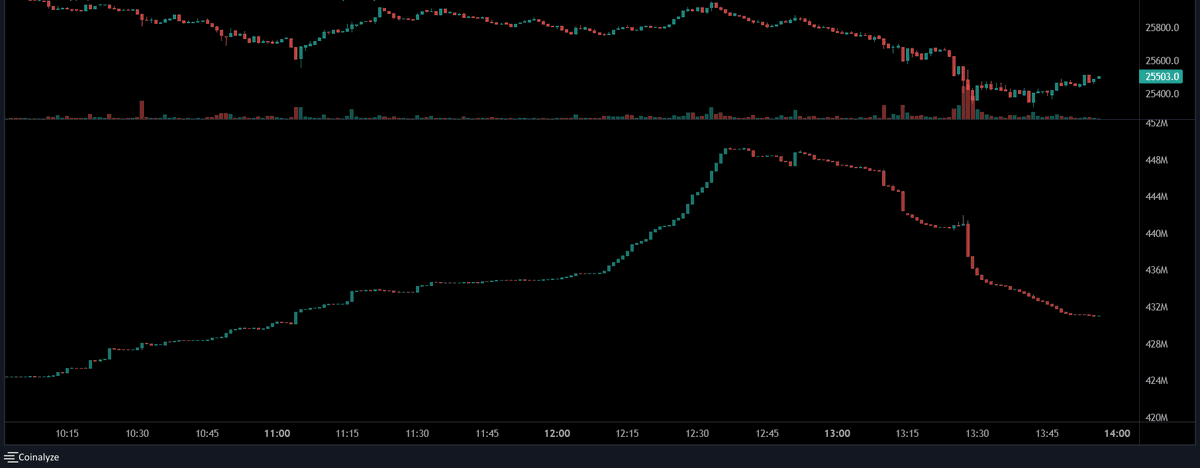 ChrisONCT's tweet photo. Thank you for playing, min chart (Forgot to post this lol).

Have a good weekend! #BTC https://t.co/yqmnwfnXRk