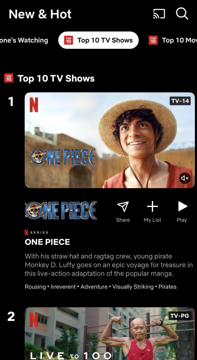 Geo_AW's tweet photo. One piece live action is currently ranked number 1 most popular Netflix TV show https://t.co/4MvtQJiL5g