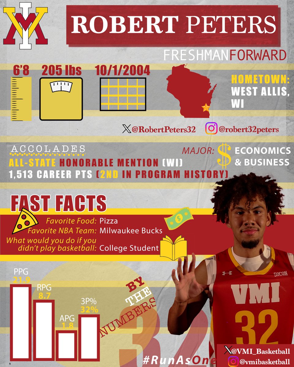 Another of our Wisconsin guys,  <a href="/RobertPeters32/">Robert Peters</a> out of West Allis. 

Robert scored over 1500 points and was an all-state honorable mention. 
Just turn on <a href="/Bucks/">Milwaukee Bucks</a> 🏀 and pass Rob a slice 🍕and it’s a good day! 

#OneCorpsOneVMI #RunAsOne
#VMIBKBDigitalProgram