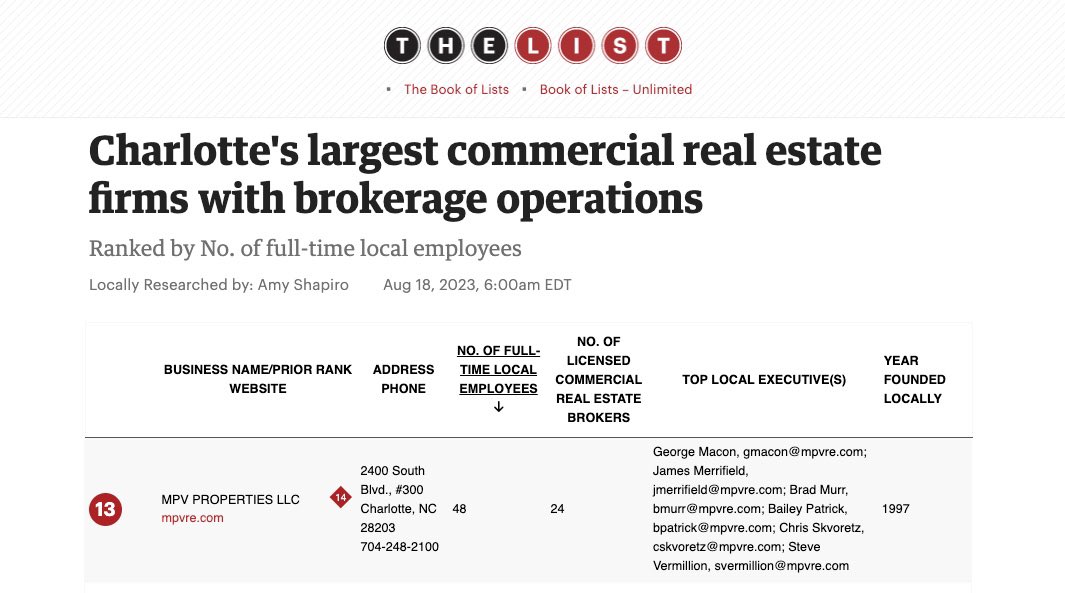Ranked #13 in <a href="/CBJnewsroom/">Charlotte Business Journal</a> largest Charlotte cre firms list!