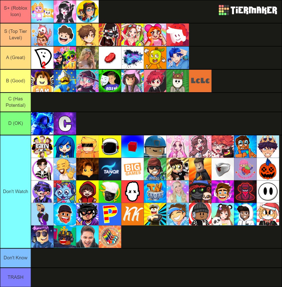 Very Good Tier List (Roblox) 