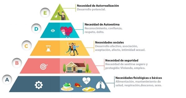 Tony_Mgo's tweet photo. ¿Según la pirámide de Maslow, creéis que tenéis satisfechas las necesidades del primer y segundo escalón ? https://t.co/7SoiJGo7z8