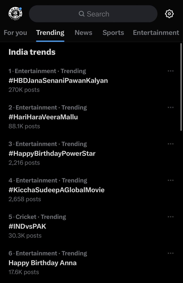 PawanismNetwork's tweet photo. It's a Power storm on Twitter, 4 out of top 6 tags  trending in India are related to OG @PawanKalyan 🔥🌋 

#HBDJanaSenaniPawanKalyan
#HariHaraVeeraMallu 
#HappyBirthdayPowerstar
Happy Birthday Anna https://t.co/7ZHT3eru0d