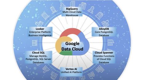 With the curtains closed on Google Cloud Next 2023, there were significant enhancements to Google's #data #ai #cloud offerings. Google strives to streamline data and AI management complexities.
#datamanagement #data #ai #enterprisedata #edt @MoorInsStrat 

moorinsightsstrategy.com/google-cloud-n…