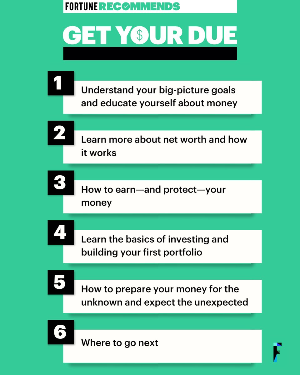 FortuneMagazine's tweet photo. Managing your money can be a mystery.
#GetYourDue, Fortune’s free 6-week bootcamp, teaches you how to:
✅ Budget your money and pay off debt
✅ Build wealth at every age
✅ Protect your money
✅ Earn more money
Sign up today 👉 https://t.co/hjXzlIajhG https://t.co/t3KkZxi0aS