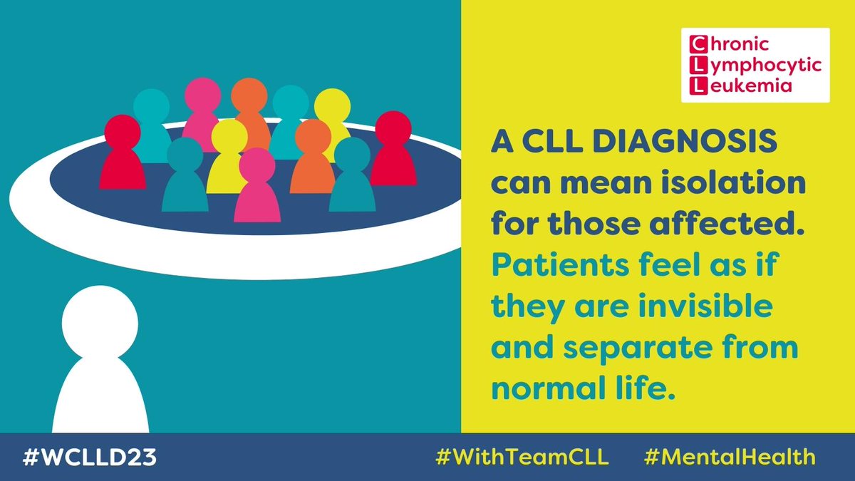 wclld's tweet photo. #CLL is a complex disease &amp; rarely curable. The uncertainties for patients along their life pathway negatively impacts #MentalHealth. Patients need support, information &amp; connection. Get involved #WithTeamCLL 1st Sept #WCLLD23 https://t.co/D3M1EZKaIt https://t.co/ZI4iO0TmgE