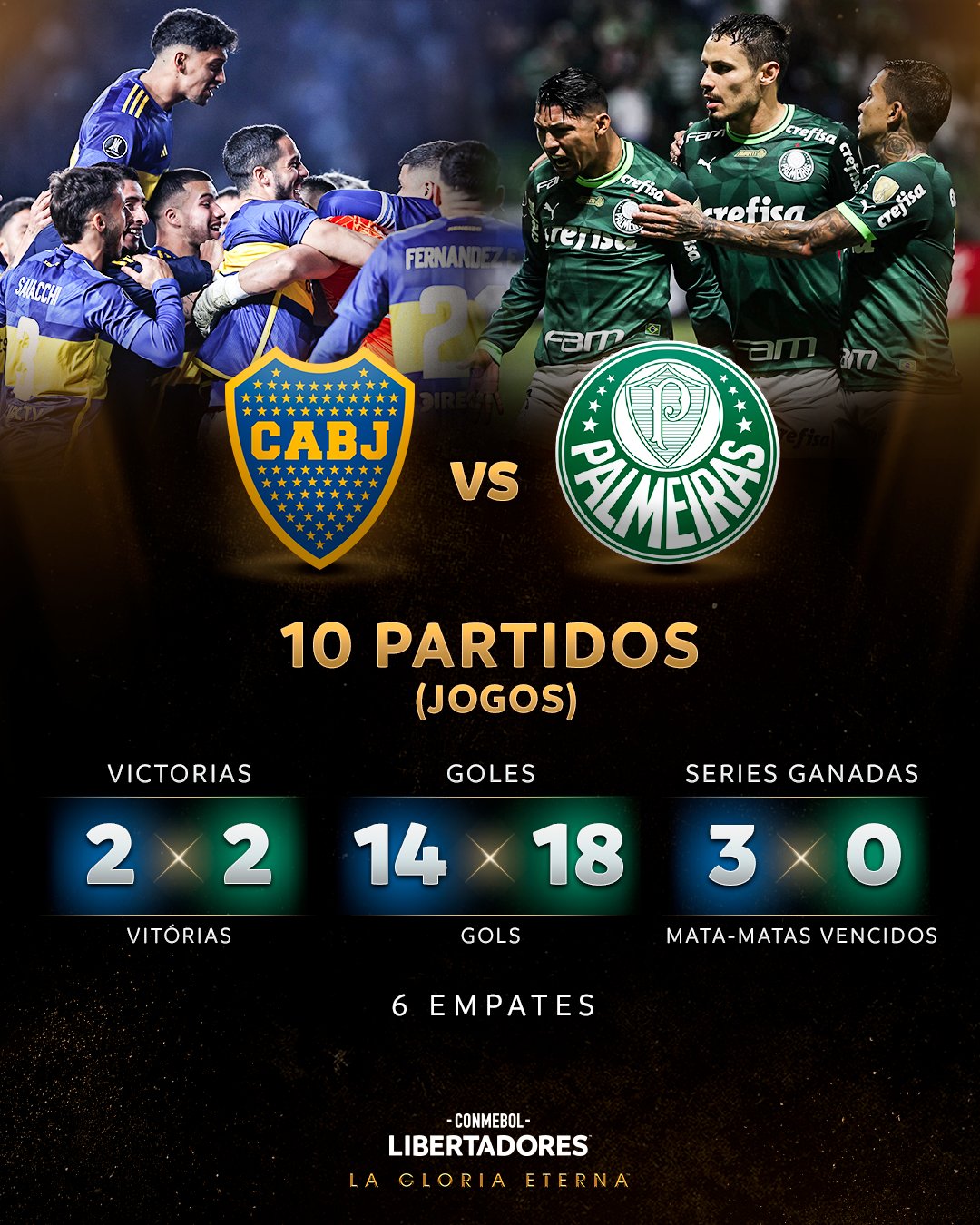 Semifinal Libertadores 2023: o que esperar dos jogos e como