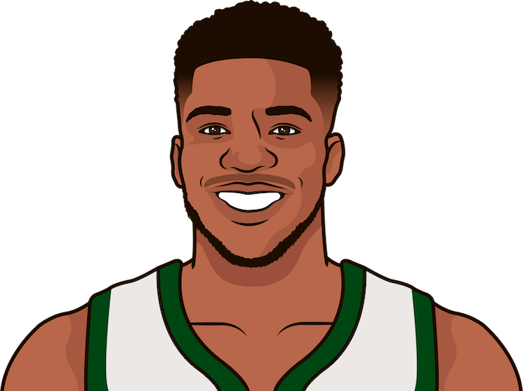 raptormuse's tweet photo. If Giannis Antetokounmpo requested a trade to a team, what team would it be and what would be the trade 🤔 https://t.co/1Z8V5YuNFI