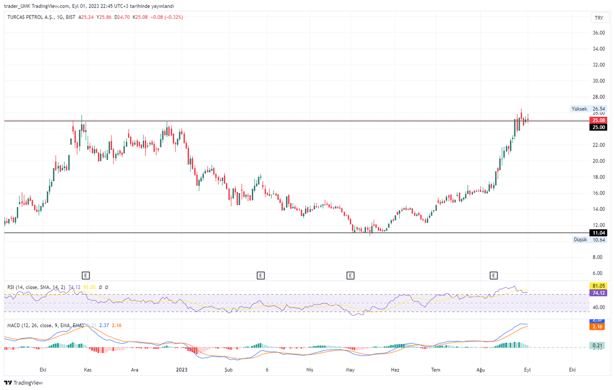 UmkTrader's tweet photo. #trcas https://t.co/4jm5LCFcYv
