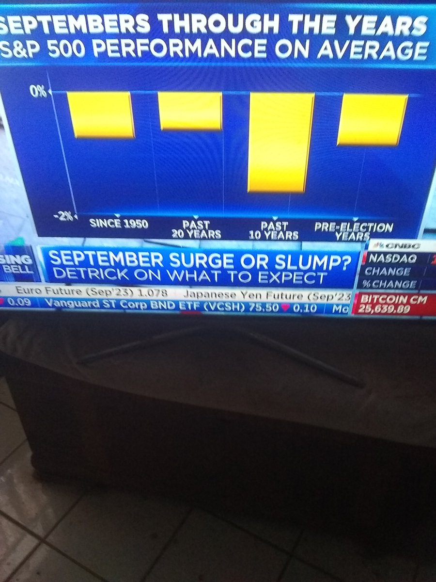 CFPStrategist4U's tweet photo. #StockMarket tactical buy/sell signal is neutral selling👇Pic2 Shows how bad Sept is during a PreElection year. Sept always deserves seasonally to be down, but might only be down 3-6% depending on how bad news gets? Respect Seasonals so that they always work for all of us $SPX https://t.co/hytGRQkNOy