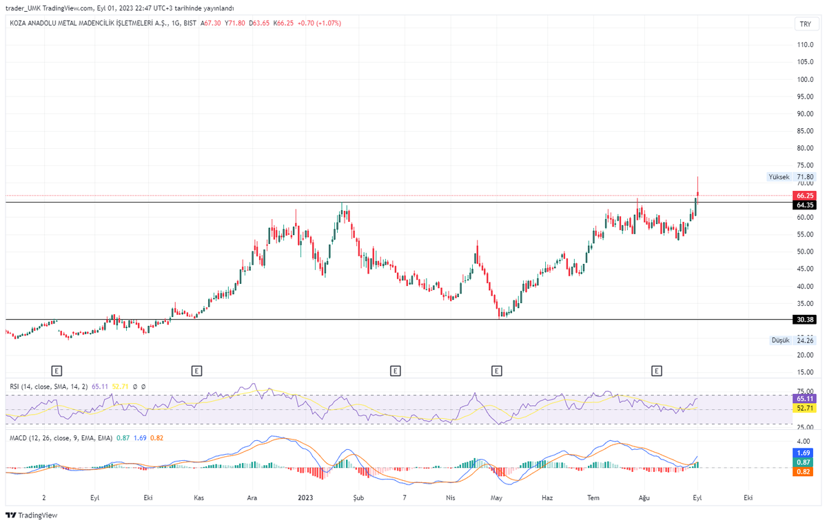 UmkTrader's tweet photo. #kozaa https://t.co/4Bk6CMy0rI