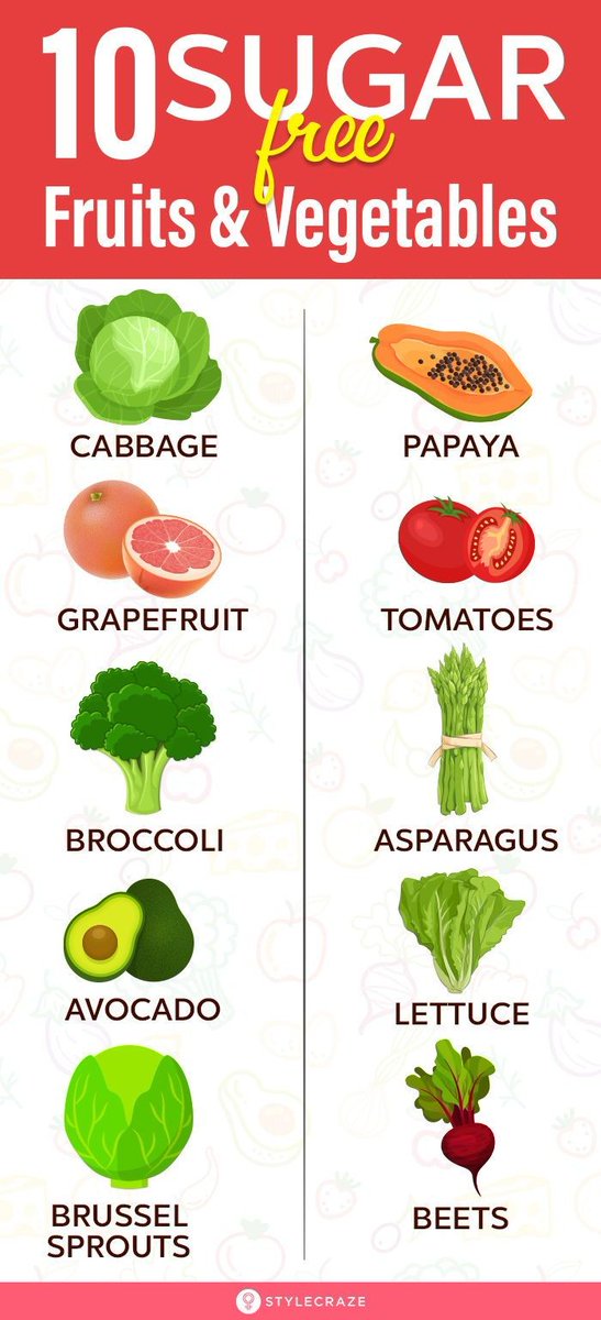 VitakFarm's tweet photo. Healthy Eating. #HealthyNation #HealthyFood #healthylifestyle @amp_lb for all your fresh fruits and vegetables information, supply onlinefresh247@gmail.com https://t.co/cqItP62s3q